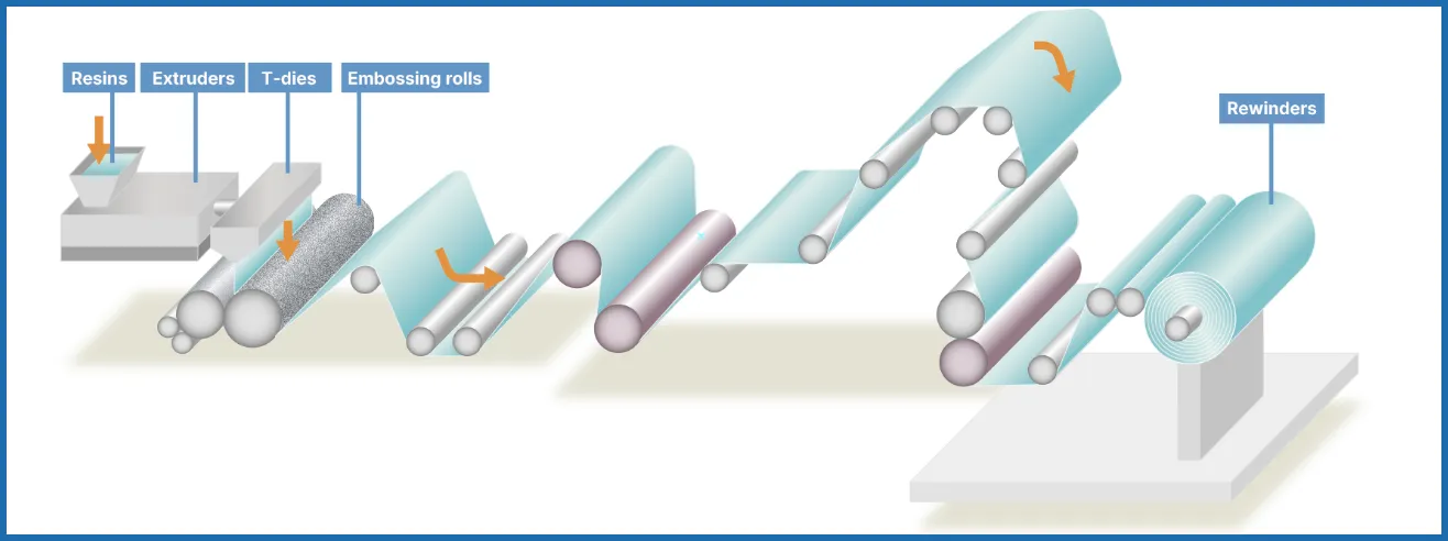 Manufacturing Process