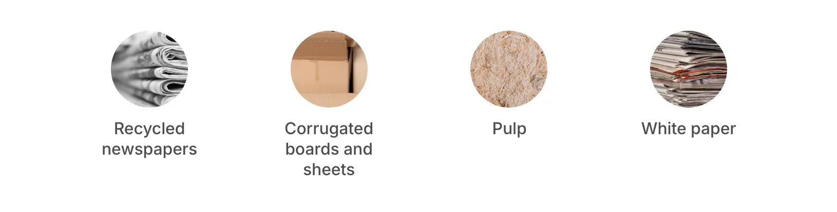Recycled newspapers,corrugated boards and sheets,Pulp,white paper