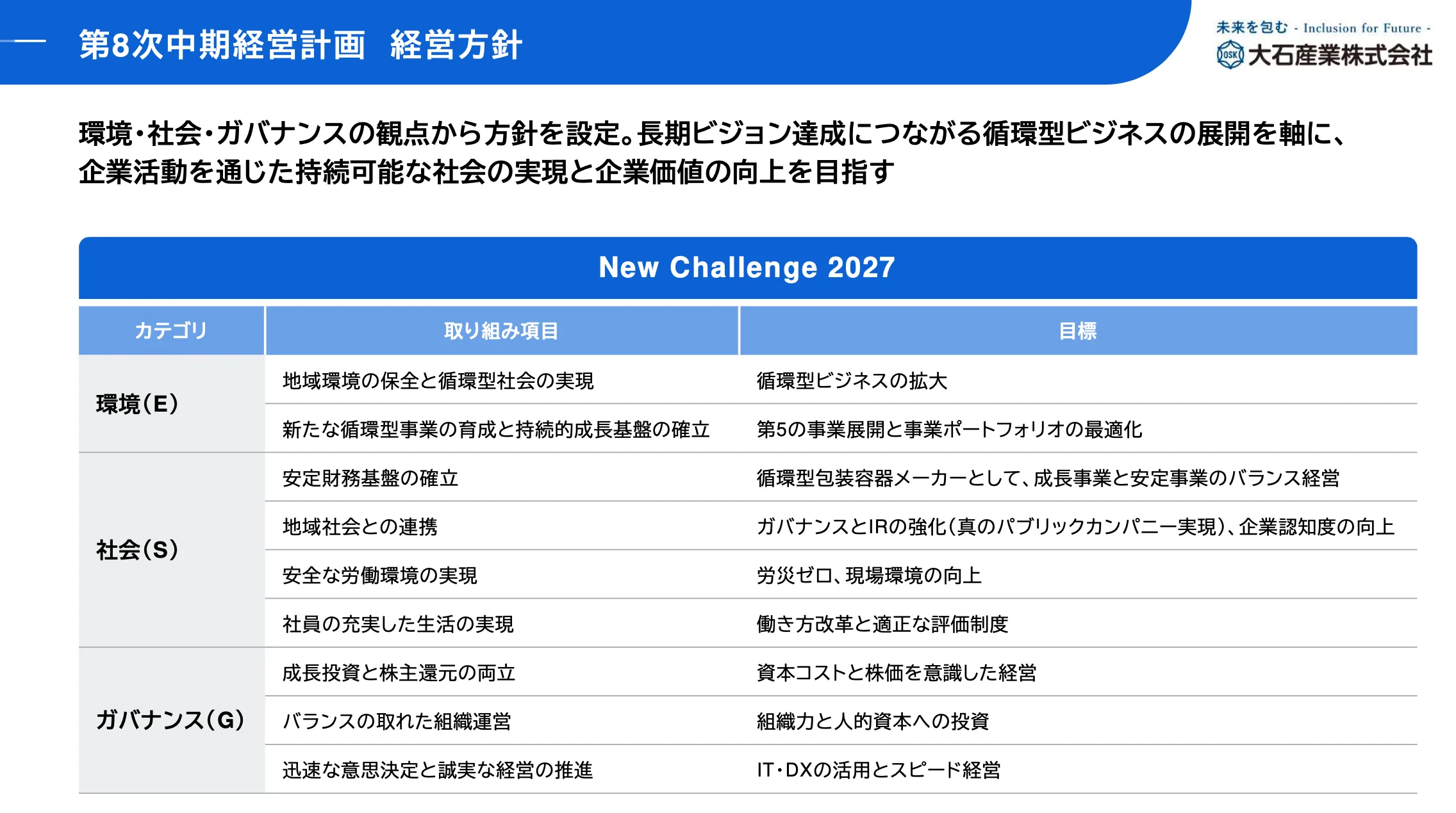 中期経営計画 人材戦略の図